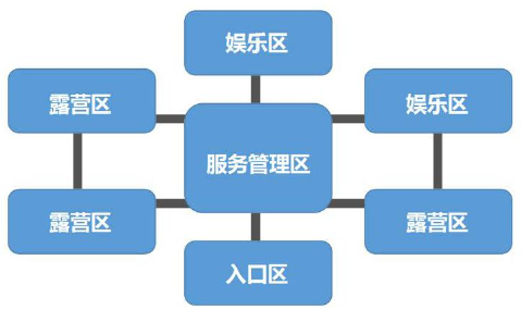 陕西省自驾游露营地建设策略（）