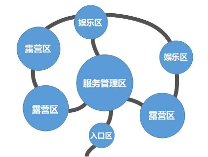 陕西省自驾游露营地建设策略（）