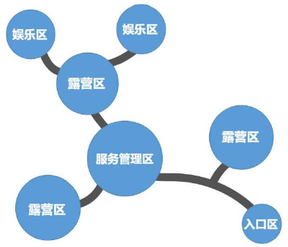 陕西省自驾游露营地建设策略（）