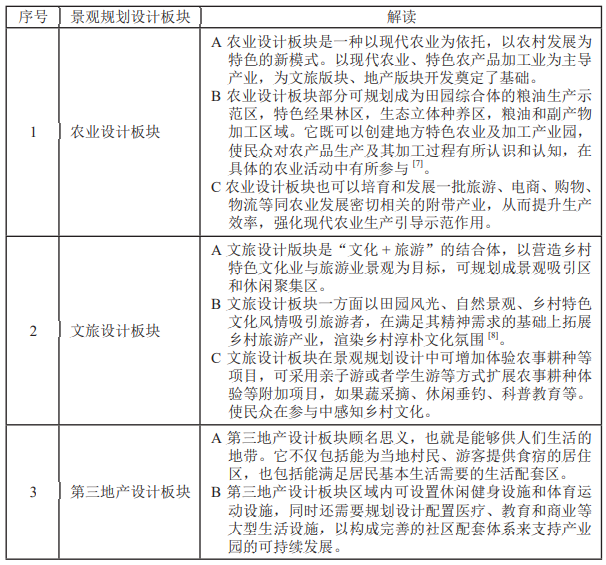 辽宁省北票市台吉镇现代农业产业园景观规划设计研究 辽宁省北票市台吉镇现代农业产业园景观规划设计研究