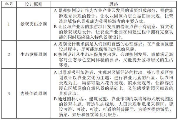 辽宁省北票市台吉镇现代农业产业园景观规划设计研究 辽宁省北票市台吉镇现代农业产业园景观规划设计研究