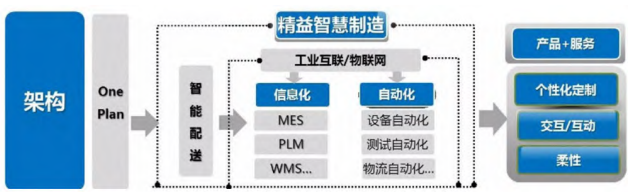 智能制造技术在航空制造产业中的应用