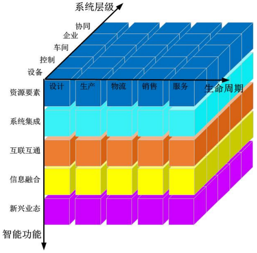 智能制造系统架构 智能制造系统架构