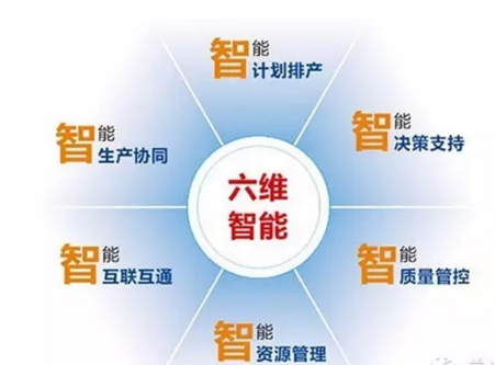 装备制造企业实现智能工厂升级的有效路径 装备制造企业实现智能工厂升级的有效路径