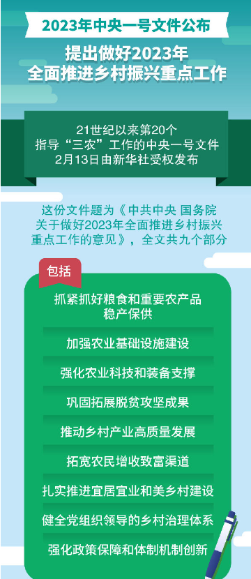 2023年全面推进乡村振兴重点工作 2023年全面推进乡村振兴重点工作
