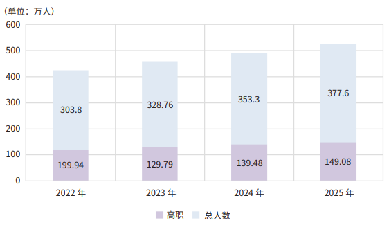 智能制造背景下数字化工业机器人人才培养路径研究