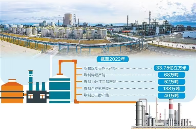 新疆推进煤炭清洁高效利用 构建煤化工循环产业链 新疆推进煤炭清洁高效利用 构建煤化工循环产业链