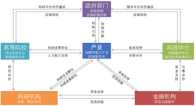 中马钦州产业开发区规划编制 第四代产业开发区规划案例 