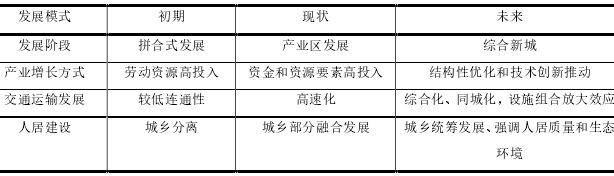 苏州开发区产业-空间协同转型规划策略思考