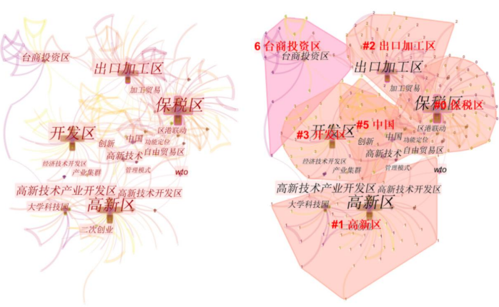 我国开发区研究演进特征及重点领域