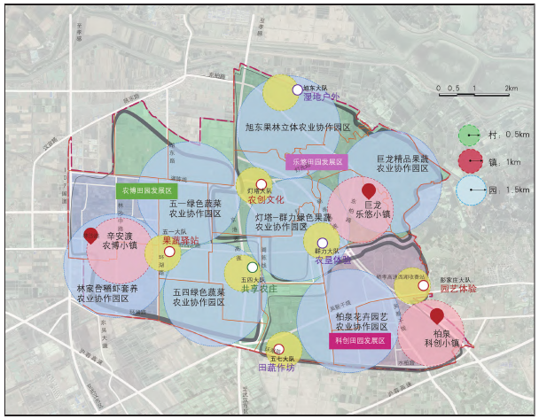 三镇、七村、多园的产业空间结构 三镇、七村、多园的产业空间结构