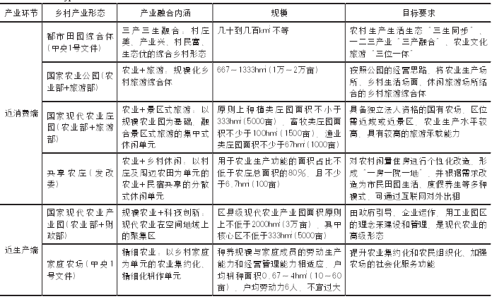 乡村新型产业类型一览 乡村新型产业类型一览