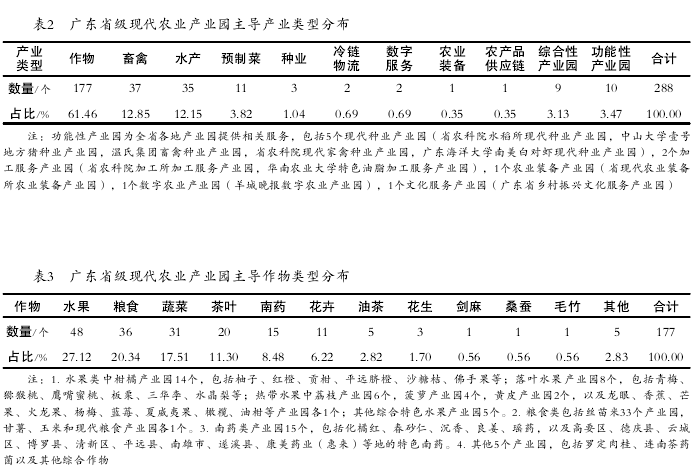 广东现代农业产业园建设规划有哪些值得借鉴?广东现代农业产业园建设特色 广东现代农业产业园建设规划有哪些值得借鉴?广东现代农业产业园建设特色