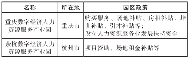 常州市数字经济人力资源服务产业园建设需求分析 常州市数字经济人力资源服务产业园建设需求分析