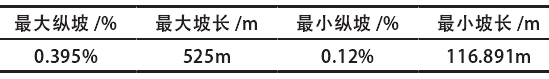 产业园区给排水纵断面设计参数 产业园区给排水纵断面设计参数