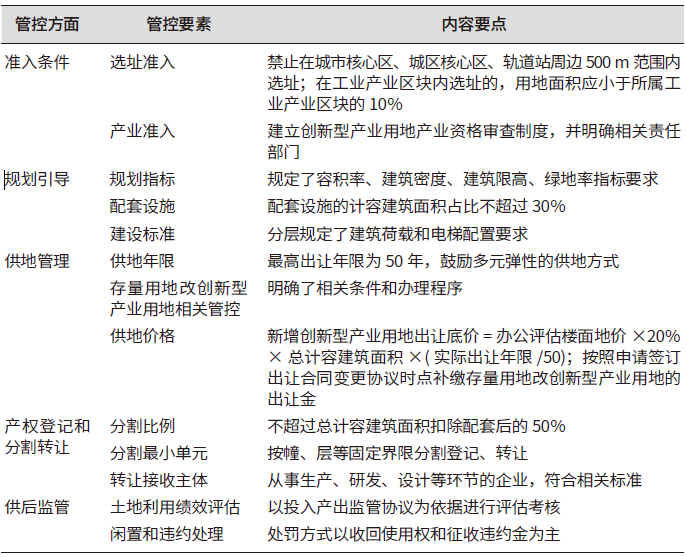 广州市创新型产业用地政策管控内容框架