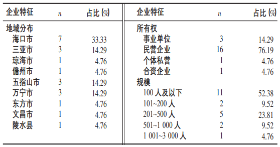 养老机构相关工作岗位结构