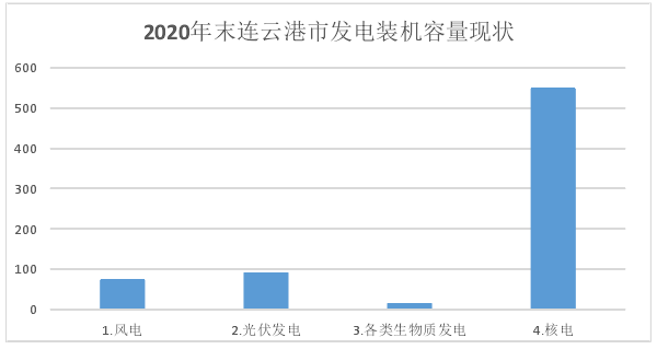 新能源产业发展和扶持政策的现状分析（附案例）