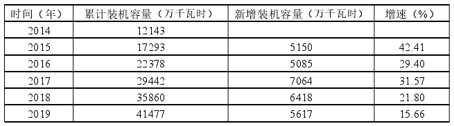 日本推进新能源产业发展支持政策对我国的启示