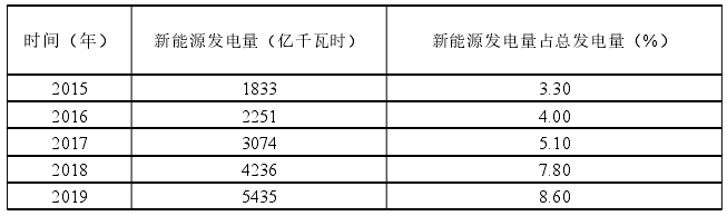 日本推进新能源产业发展支持政策对我国的启示