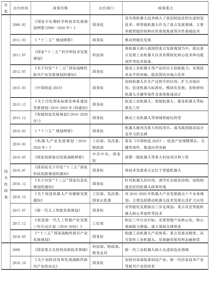 中央代表性机器人政策