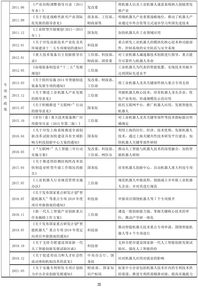 中央代表性机器人政策