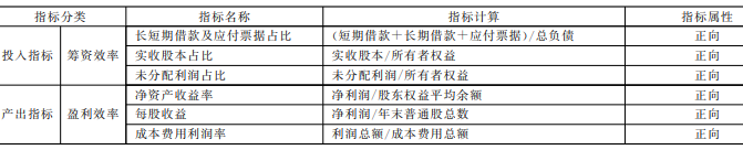 云南生物医药产业金融支持效率的投入产出指标