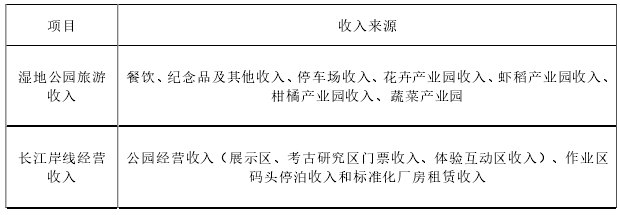 EOD项目营业收入来源表