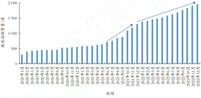 中国新能源汽车发展趋势及新能源汽车补能设施发展趋势