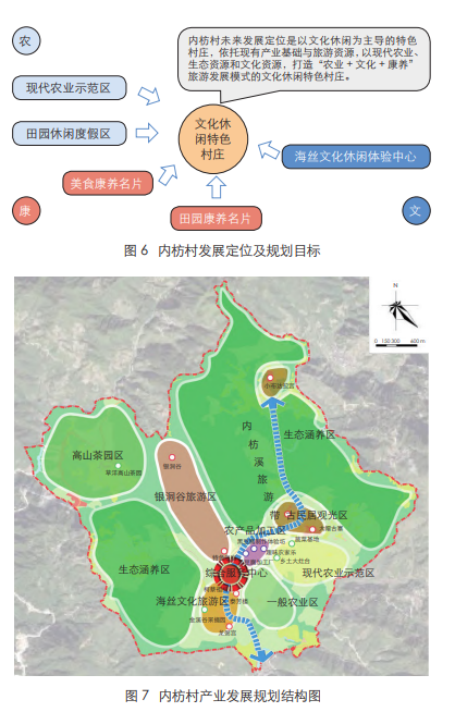 集聚提升类乡村的规划建设方案：漳州市长泰区内枋村庄规划  