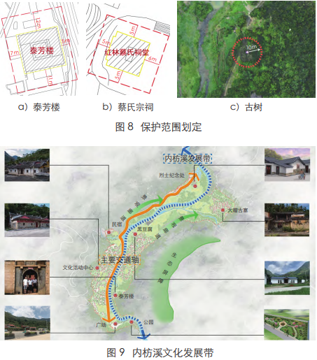 集聚提升类乡村的规划建设方案：漳州市长泰区内枋村庄规划  