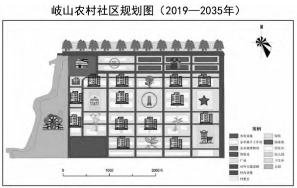 岐山农村社区规划图