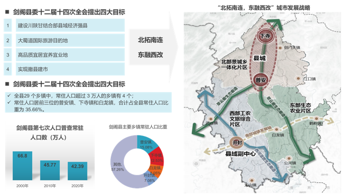 剑阁县金剑工业园区产业规划及控制性详细规划