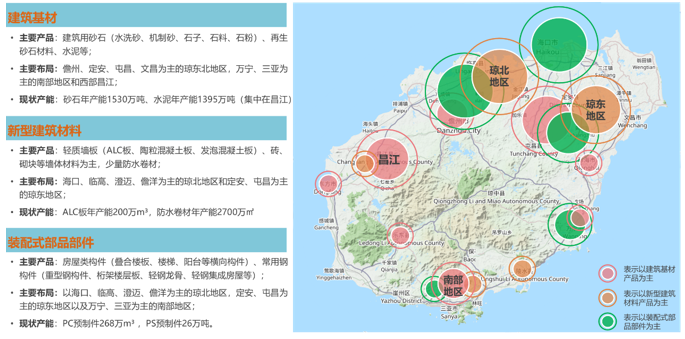 海钢集团绿色建材生态产业园概念规划