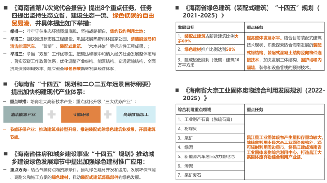 海钢集团绿色建材生态产业园概念规划