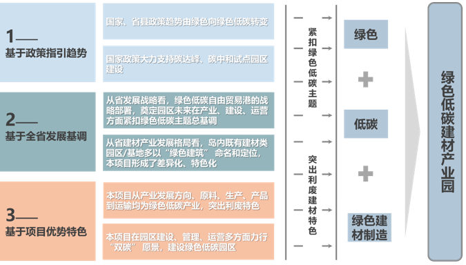 海钢集团绿色建材生态产业园概念规划