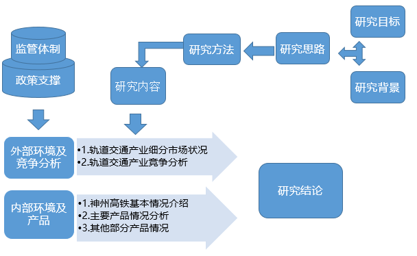 产业调研案例分析