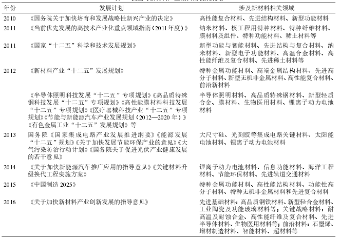 我国与新材料产业相关的发展规划 我国与新材料产业相关的发展规划