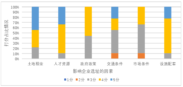 深圳机器人产业的空间区位选择 深圳机器人产业的空间区位选择