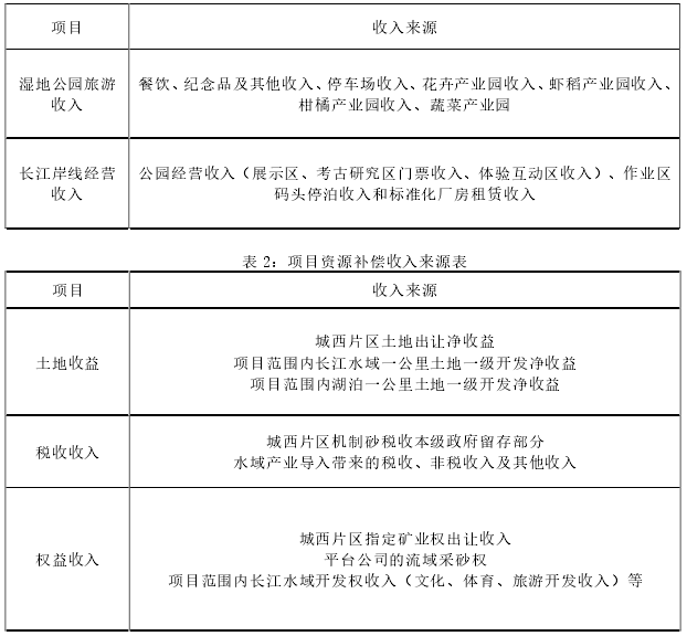 长江A 段生态保护与绿色发展EOD模式试点项目 