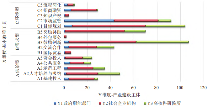 X-Y二维分析数据堆积条形图 X-Y二维分析数据堆积条形图