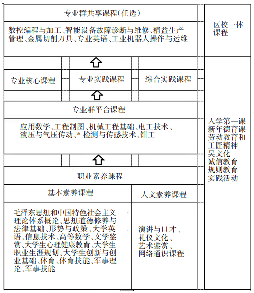 “双链融合”视域下智能制造人才培养质量提升路径探索 “双链融合”视域下智能制造人才培养质量提升路径探索
