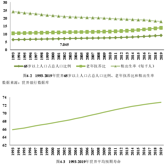 老龄化、工业机器人与国际产业转移的现状分析