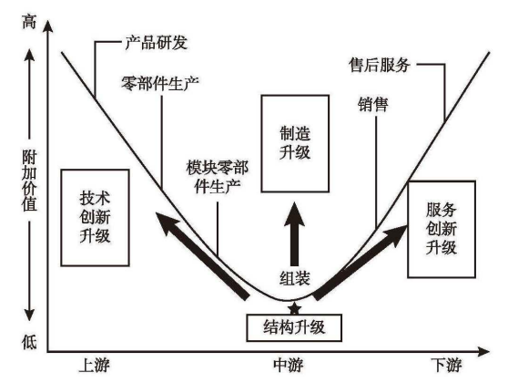 全球价值链下聊城轴承产业集群发展历程与质量升级分析