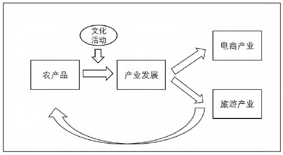 乡村振兴背景下安徽省砀山县特色小镇协同建设路径