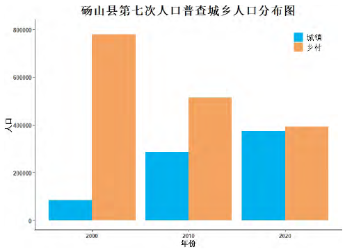 砀山县第七次人口普查城乡人中分布图