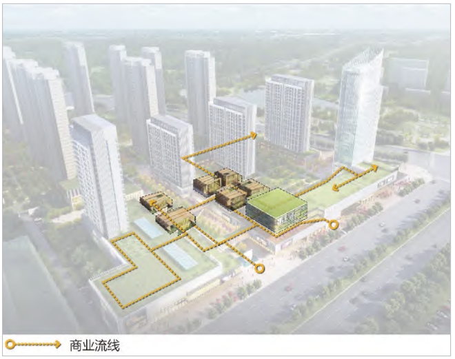 社区内慢行步道结合商业流线