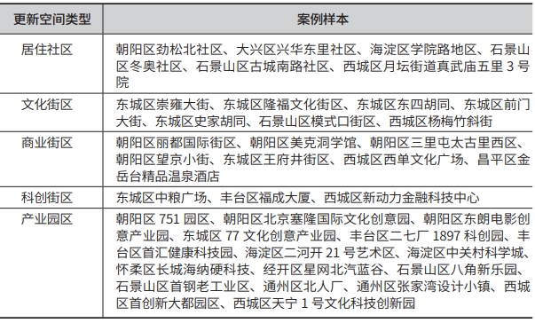 北京数字经济产业与城市更新融合的空间类型划分