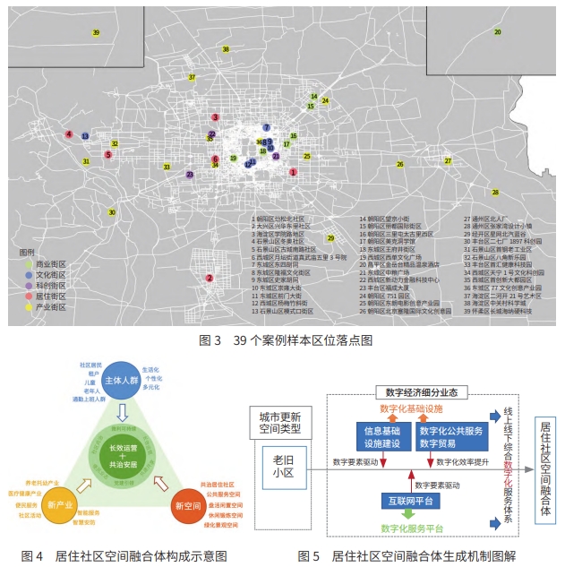 北京城市更新中数字经济产业空间融合体模式分析