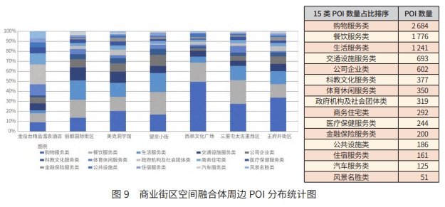 北京城市更新中数字经济产业空间融合体模式分析